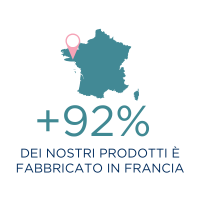 picto-chiffres-cles-quo-vadis-2025-IT