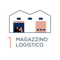 picto-chiffres-cles-quo-vadis-2025-IT