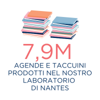 picto-chiffres-cles-quo-vadis-2025-IT
